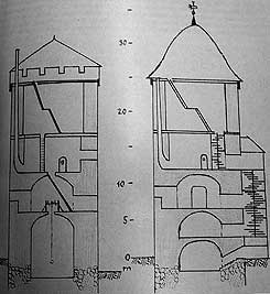 B. Wachter, Der Waldemarturm (Jahresheft des heimatkundlichen Arbeitskreises Lchow-Dannenberg 1), 1969, S. 61  81;