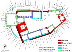 Bauphasenplan: Grundlage und Baualtersbestimmung: Gerhard Reichhalter; Digitalisierung: Patrick Schicht (2006)